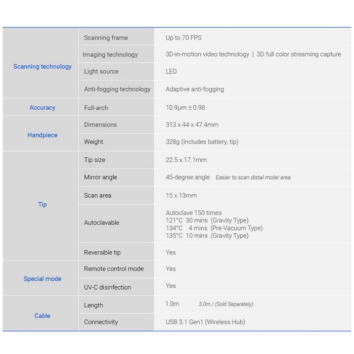 Medit i700 Wireless